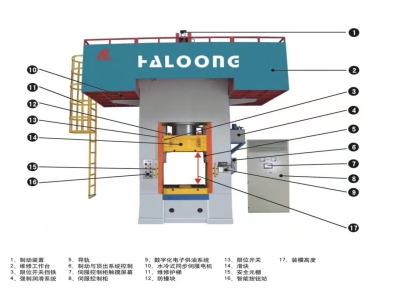 伺服主驅(qū)動(dòng)金屬成型機(jī)床是企業(yè)未來的必選