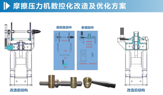 雙盤摩擦壓力機(jī)改造