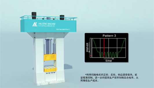 伺服電動螺旋壓力機(jī)