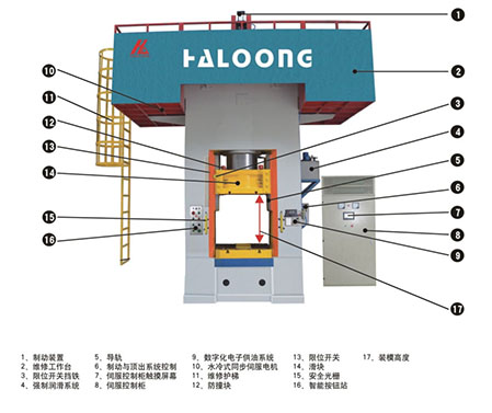 伺服電動螺旋壓力機(jī)